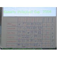 Kometa Volleyball Cup 2004